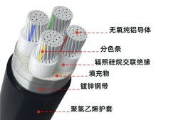 电线电缆最常见的6种类型，你知道吗？
